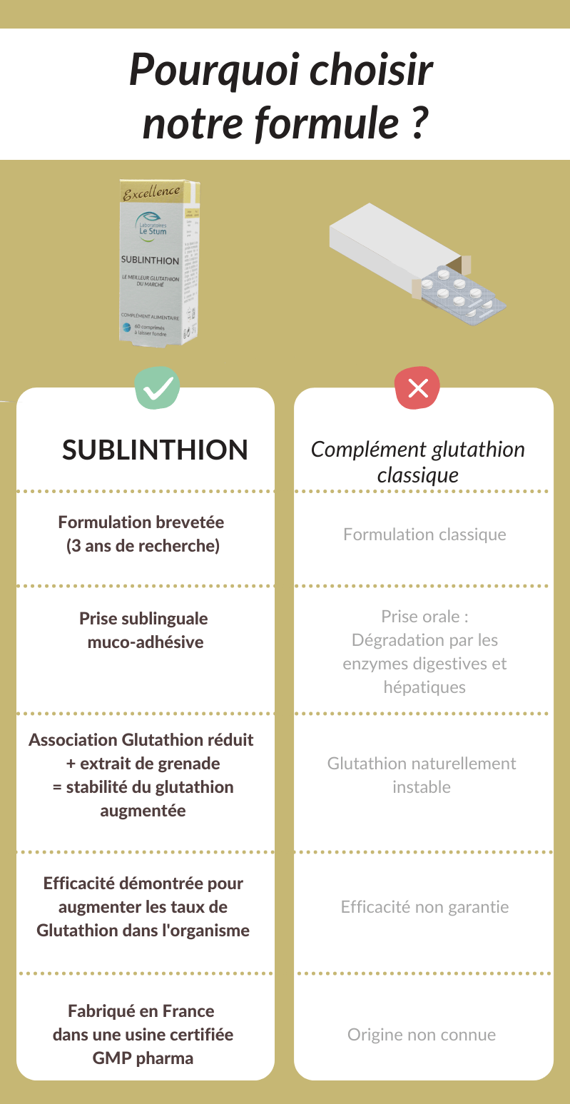 Infographie Sublinthion glutathion meilleur vaccin covid remede detox.png
